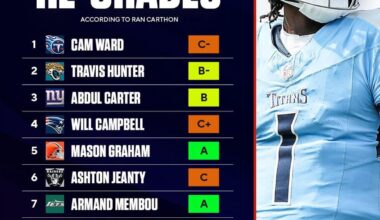 Ran Carthon gives Titans a C- in his re-grade of this year’s draft. I have to wonder how he would grade his own draft picks…