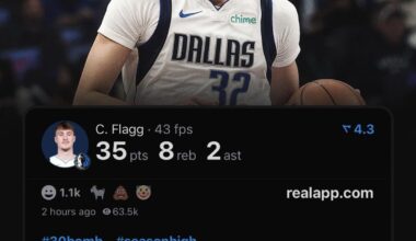 This is what happens when we give him 20 shots a game