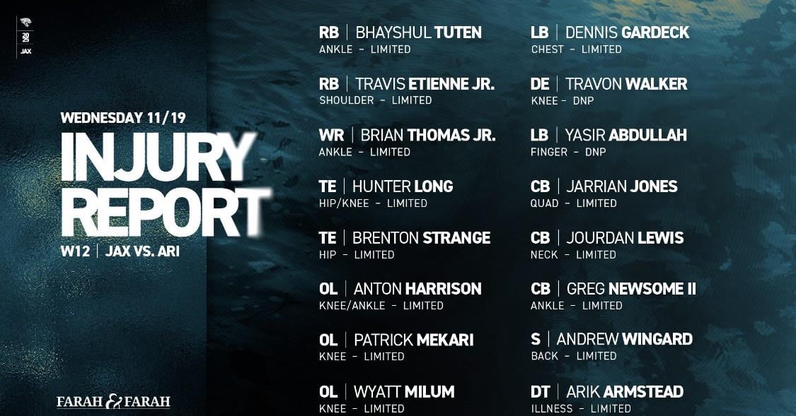 Wednesday injury report