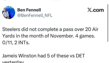 Steelers have had an electric offense in November. Hopefully they end the month strong vs. Buffalo