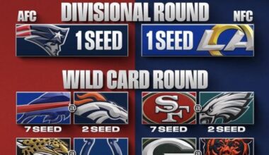 If the Playoffs started today…