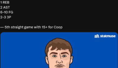 Cooper could efficiently score 20 per night w/ good playmaking and help the team run a functioning offensive system, if he was consistently involved in the offense by the team and coaching staff.