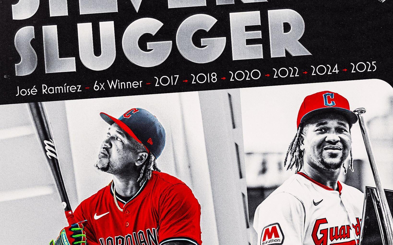[Guardians] José Ramírez wins his 6th Silver Slugger of his career!