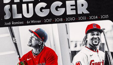 [Guardians] José Ramírez wins his 6th Silver Slugger of his career!