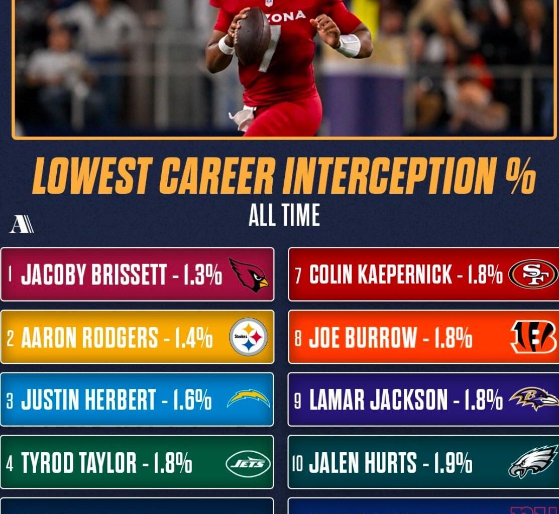 The GOAT debate is over