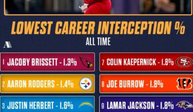 The GOAT debate is over