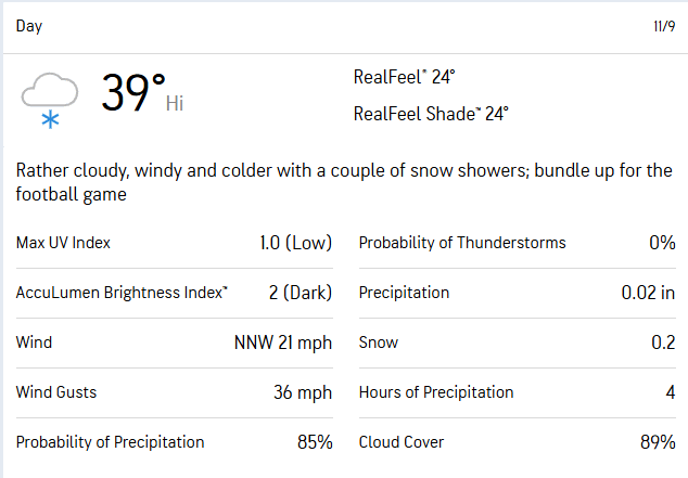 Chicago Weather for Sunday:  39°, 85% chance of snow, 36 mph wind gusts.