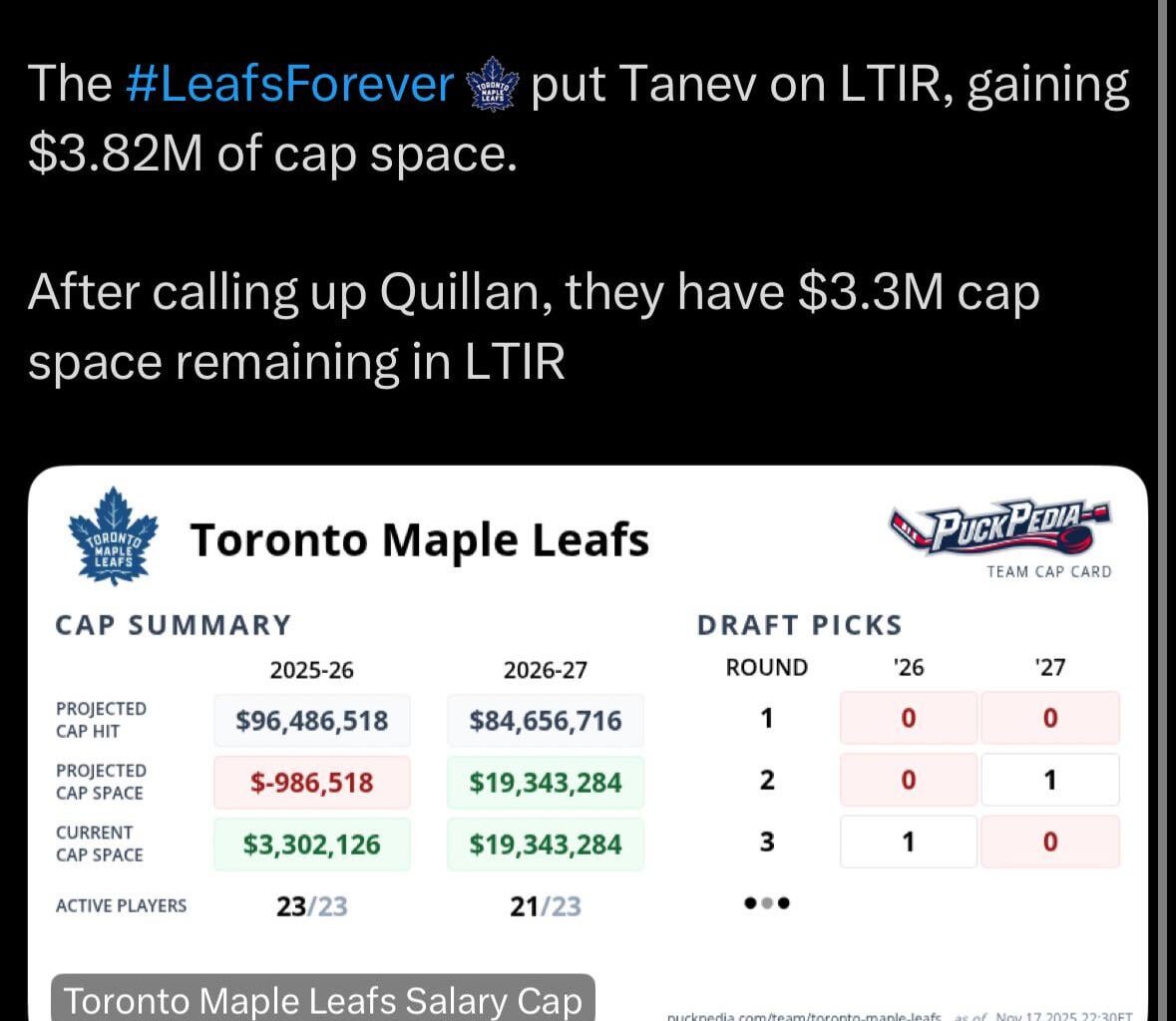 Tanev To LTIR