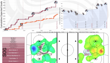 [PPGT] Après Ski | Avs vs Ducks | The Weggie First to 10 Wins Edition
