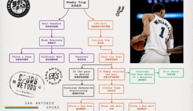 Wemby Trap Tactic Breakdown