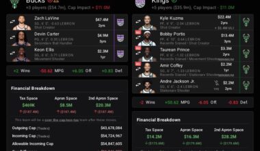 Bucks Zach lavine trade idea