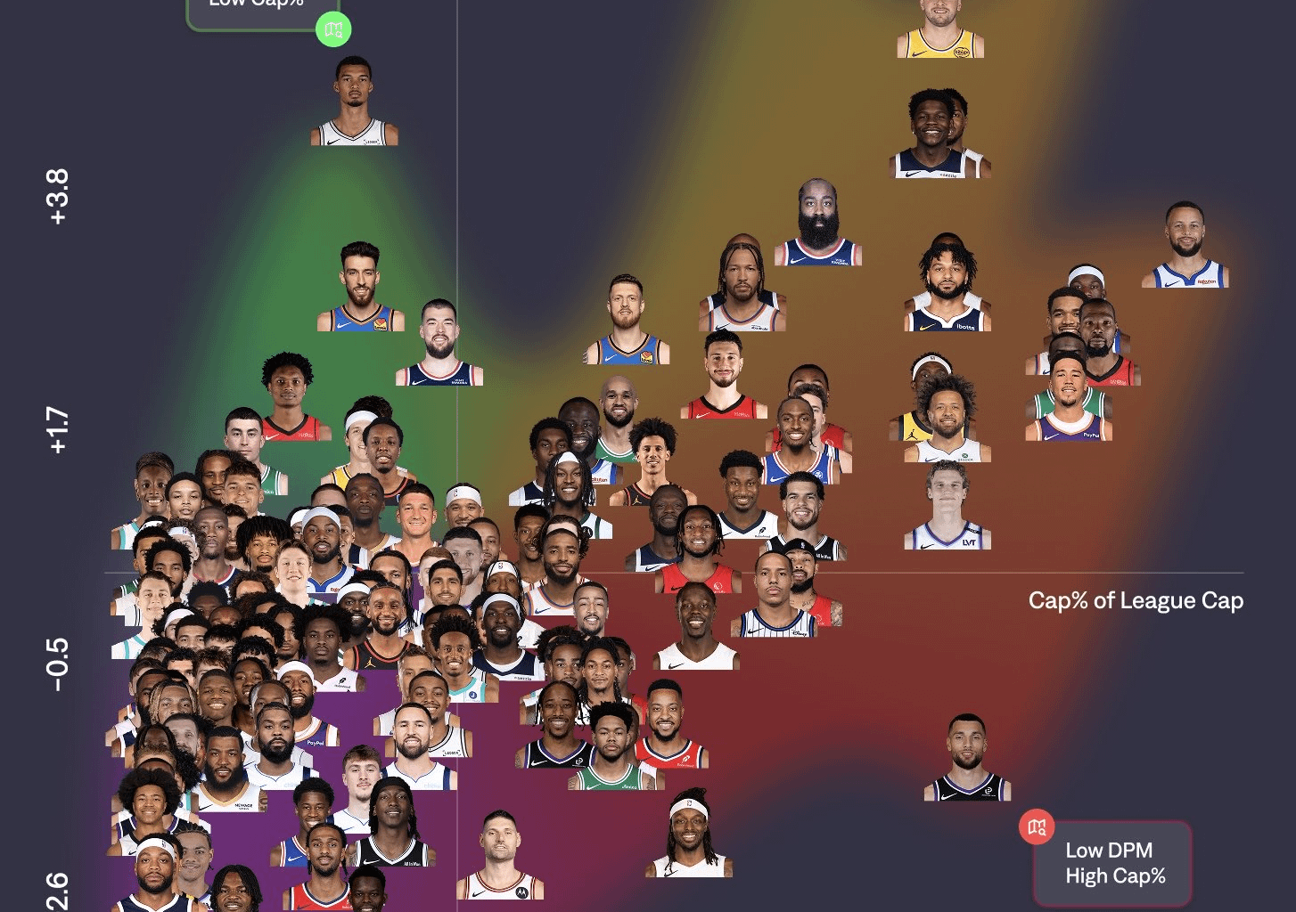 Visualizing impact + salary size