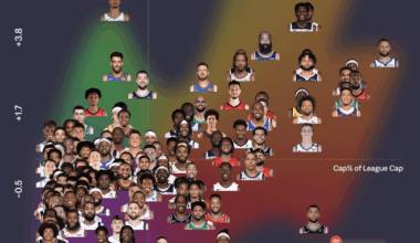 Visualizing impact + salary size