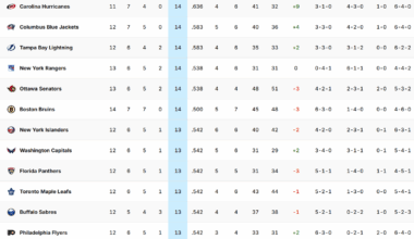 1 point separating the 5th and last of the Eastern Conference