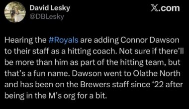 [Lesky] “ Hearing the #Royals are adding Connor Dawson to their staff as a hitting coach. Not sure if there’ll be more than him as part of the hitting team, but that’s a fun name. Dawson went to Olathe North and has been on the Brewers staff since ‘22 after being in the M’s org for a bit.”