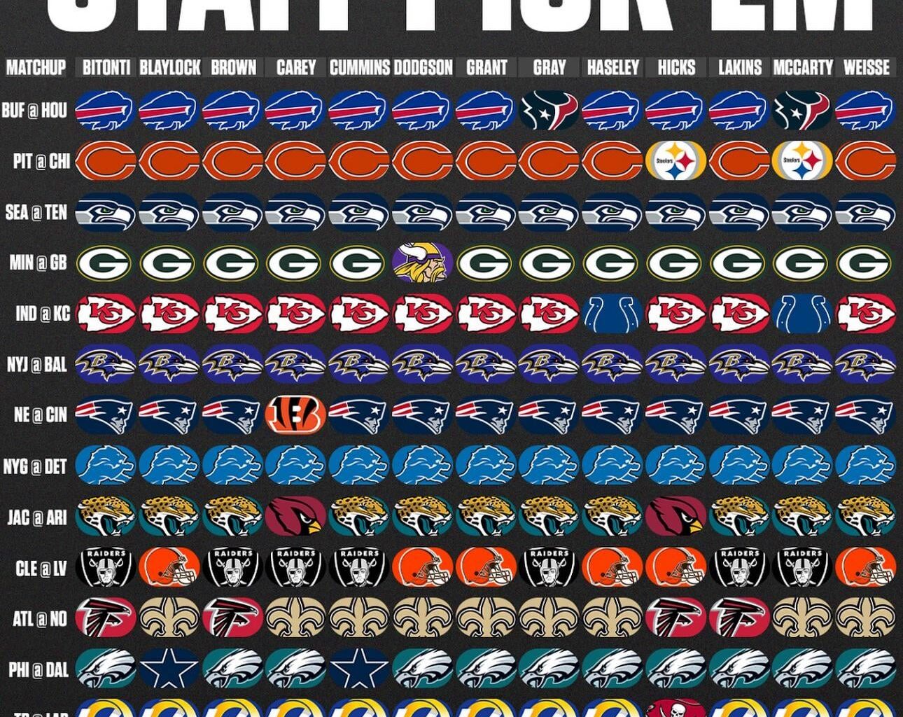 The two guys that picked the cards to win… guess there is some optimism left?