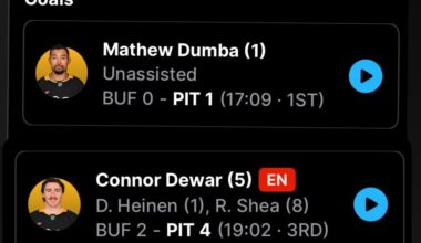 Two former Wild guys scored for the Pens yesterday