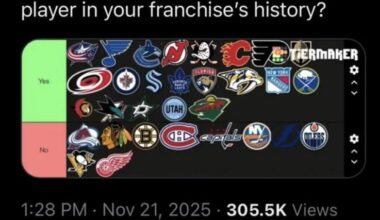 With The Arizona Coyotes Now Gone, Why Does The Winnipeg Jets Franchise Records Not Include The Old Jets? Dale Hawerchuk > Kopitar