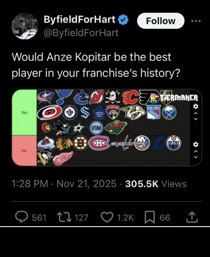 With The Arizona Coyotes Now Gone, Why Does The Winnipeg Jets Franchise Records Not Include The Old Jets? Dale Hawerchuk > Kopitar