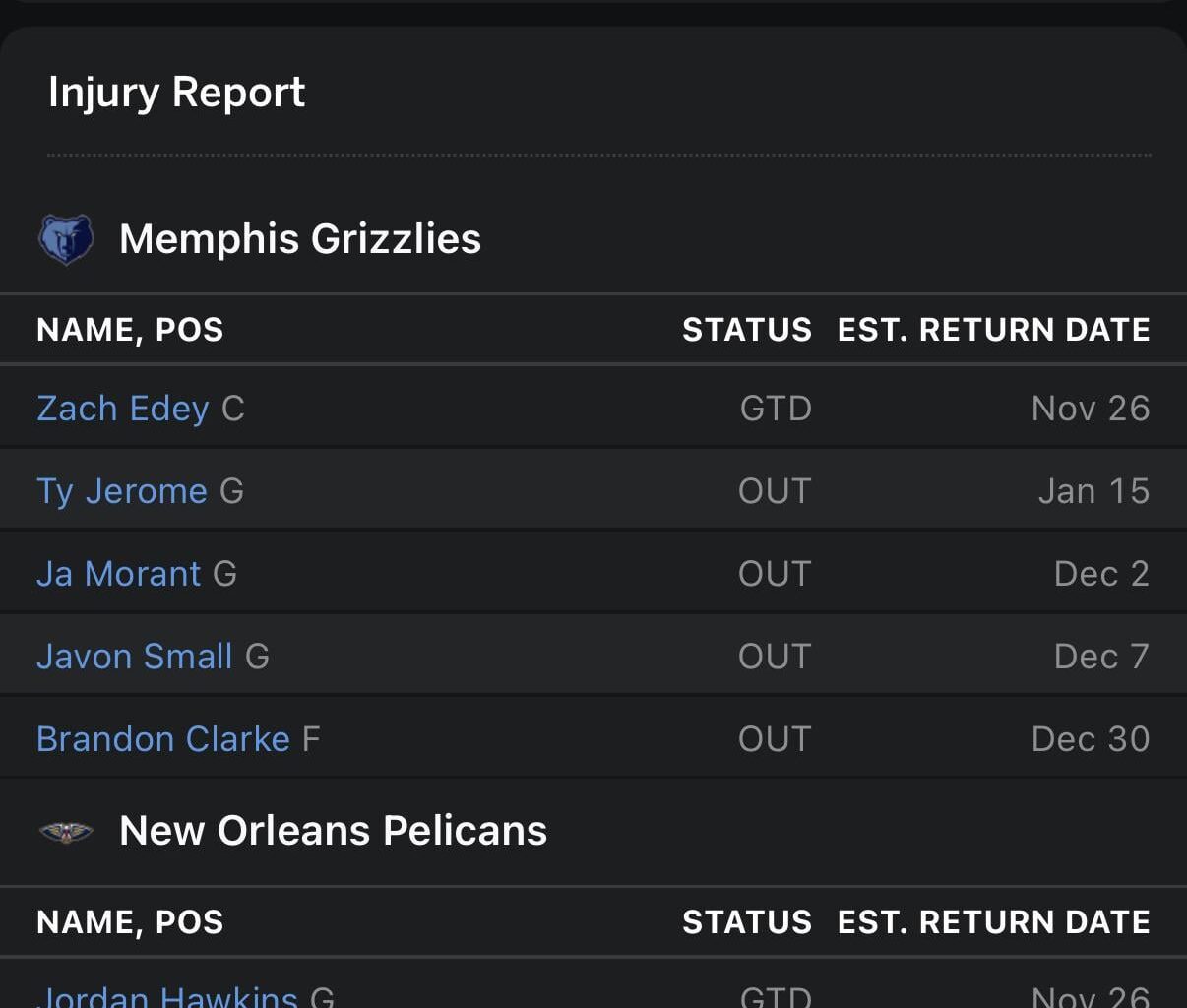 Feeling a W tomorrow for the Pels!