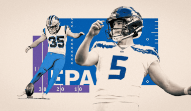 How 2 NFL teams are winning the game of inches, stealing yards on the ‘dynamic kickoff’