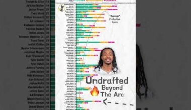 Ranking NBA Sophomores; Bub is doing just fine