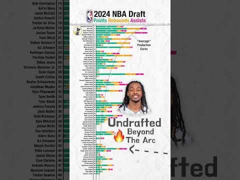 Ranking NBA Sophomores; Bub is doing just fine