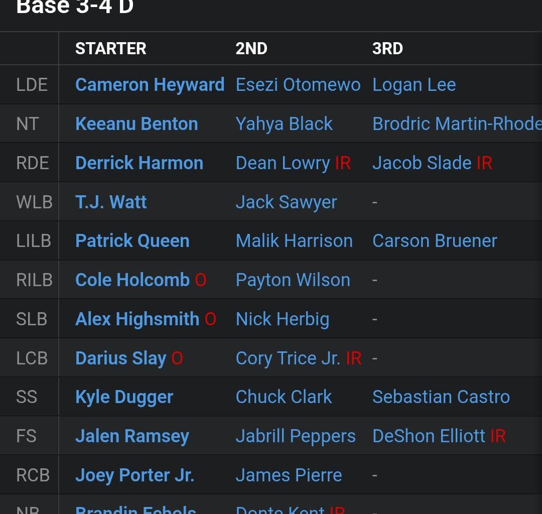 Didn't realize how bad our injuries on defense were