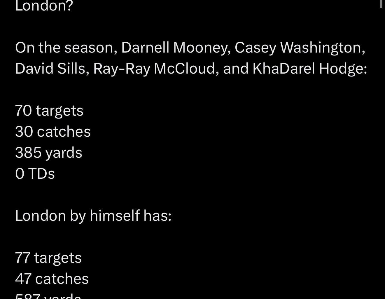 Drake London and Friends!