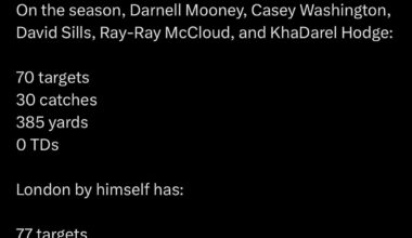 Drake London and Friends!