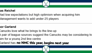 Notes from Patrick Johnston's latest article indicates Conor Garland may be an option to move for a 2C. Full article linked below. [The Province]