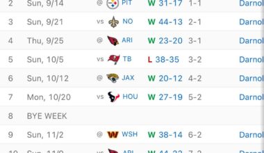 We’ve only lost by four, three, and two points respectively. We are good.