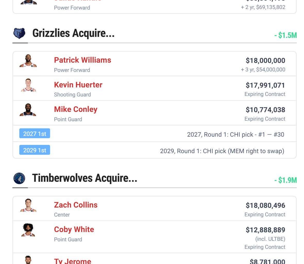 From a Wolves fan, what do you guys think?