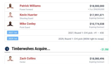 From a Wolves fan, what do you guys think?