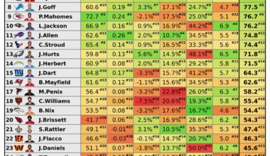 Silly Body still ranked #4