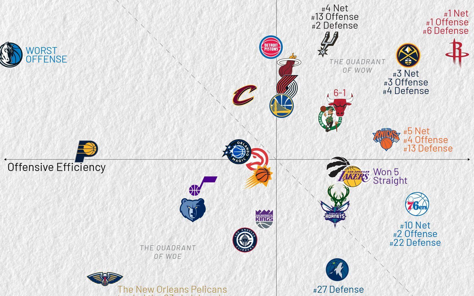 [Kirk Goldsberry] Efficiency Landscape (11/8/25)