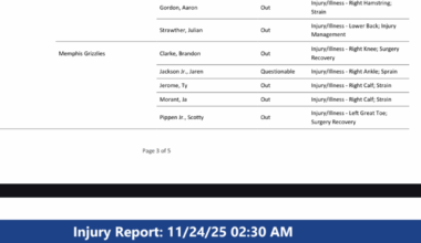 [Injury report] Holmes and all three 2-way players are available for tonight's game in Memphis!