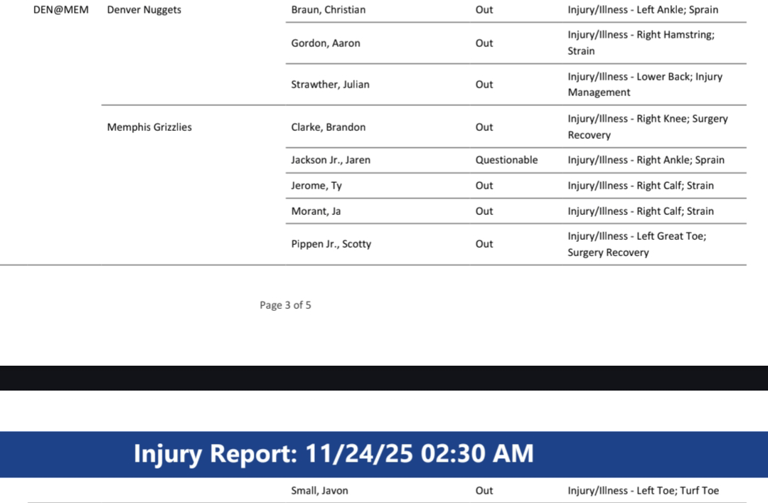 [Injury report] Holmes and all three 2-way players are available for tonight's game in Memphis!