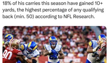 Blake Corum has the highest rate of explosive runs in the NFL!