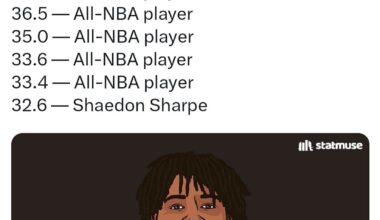 Shaedon Sharpe🙌🏻