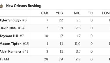 This is just dogshit and has to be addressed in the offseason