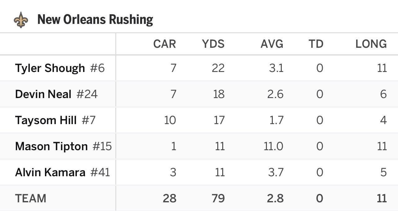 This is just dogshit and has to be addressed in the offseason