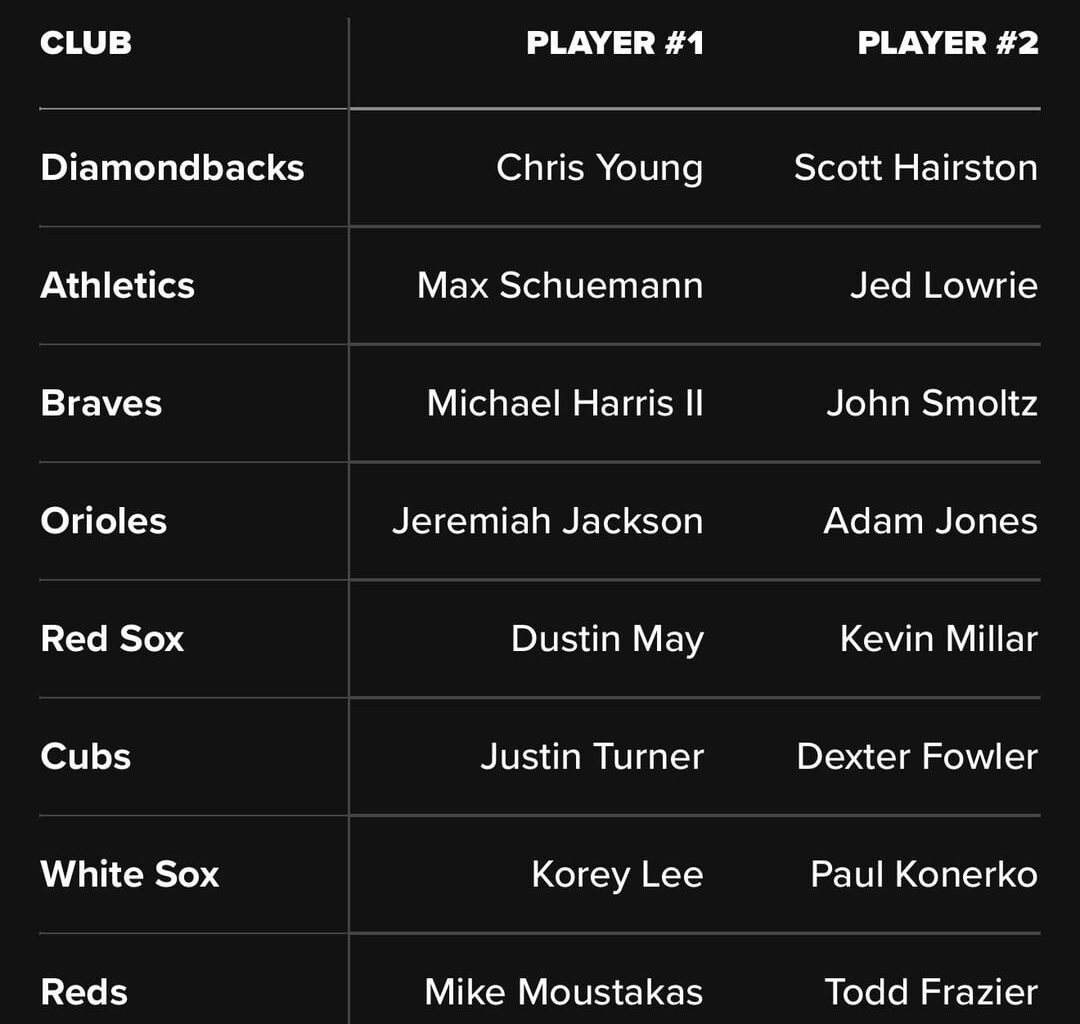 Kenny Lofton set to rep the guardians in the MLB Capitol One Golf Open