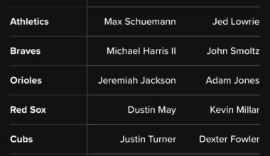 Kenny Lofton set to rep the guardians in the MLB Capitol One Golf Open