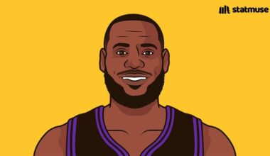 THE LAKERS 3RD OPTION