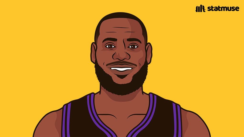 THE LAKERS 3RD OPTION