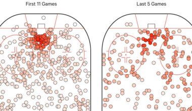 Where Did The Wings’ 5v5 Offense Go?
