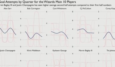 [Wizards Points] Icarus was an inside job: The Wizards are not good by design and it's bumming me out