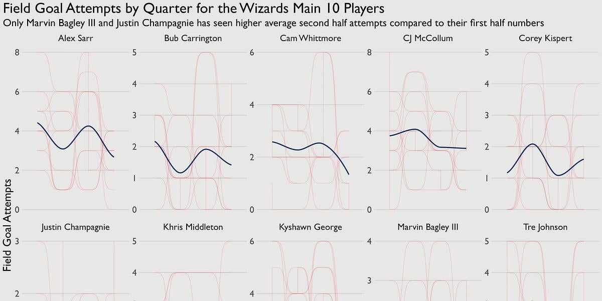 [Wizards Points] Icarus was an inside job: The Wizards are not good by design and it's bumming me out