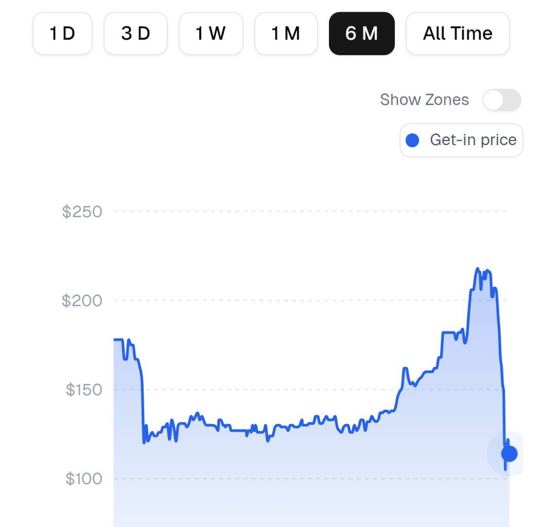 PSA Ticket prices for Sunday dropping like a rock
